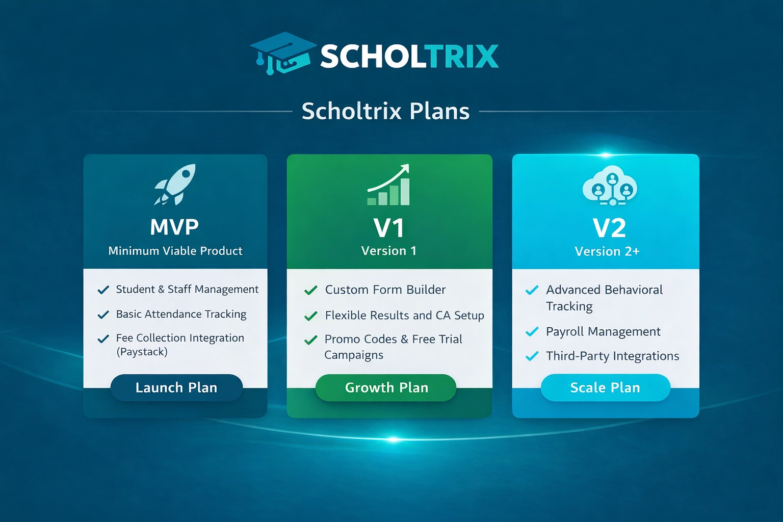 School Management Dashboard